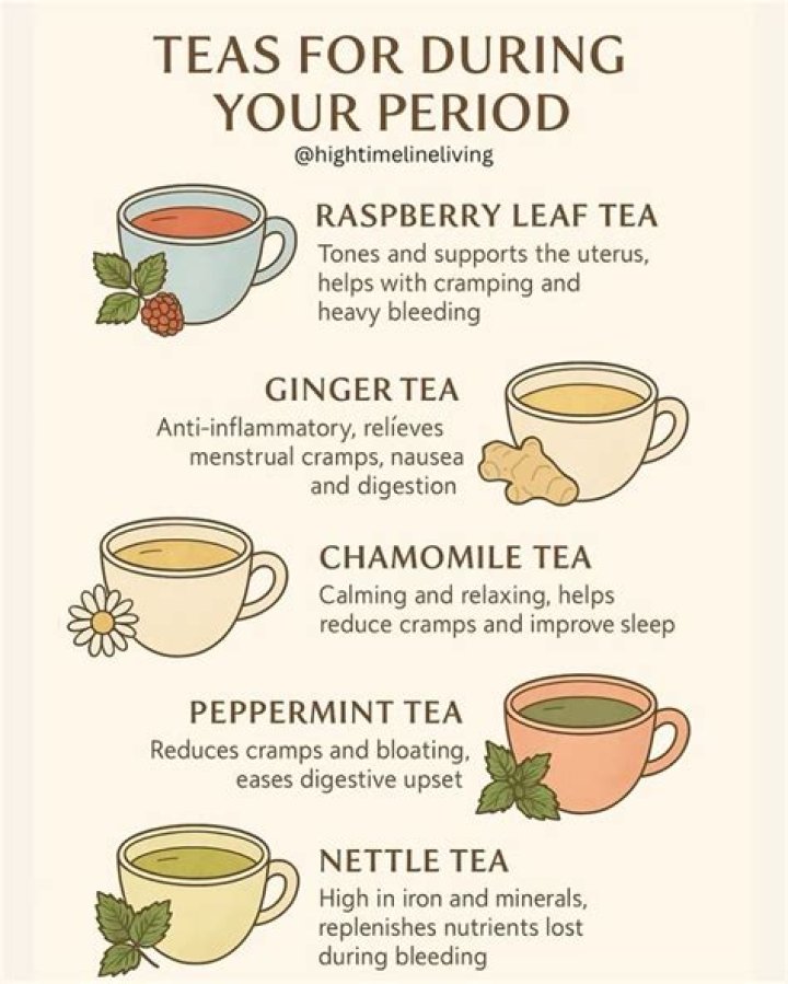 What tea starts your period?