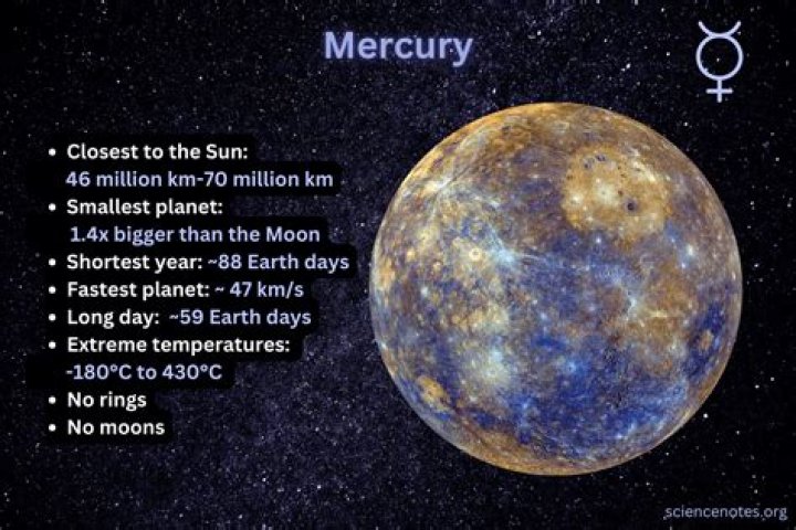 What would happen if Mercury fell into the Sun?