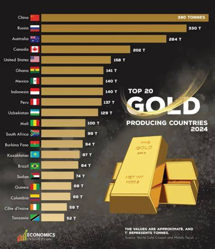 Which country produces the best doctors?