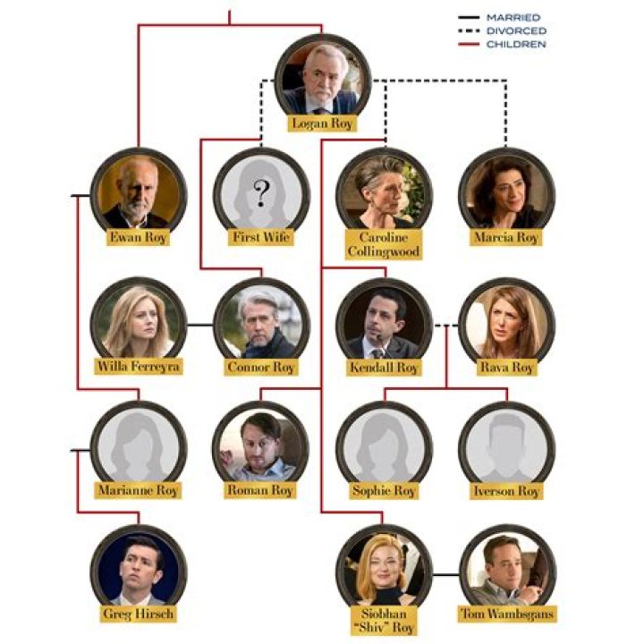Who is Roman Roy's girlfriend in Succession?