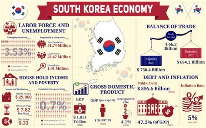 Who is South Korea's biggest ally?