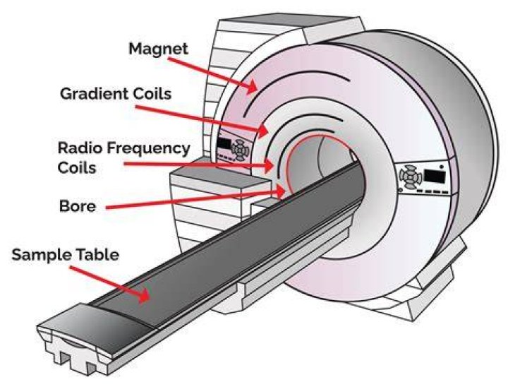 Why are MRIS so loud?