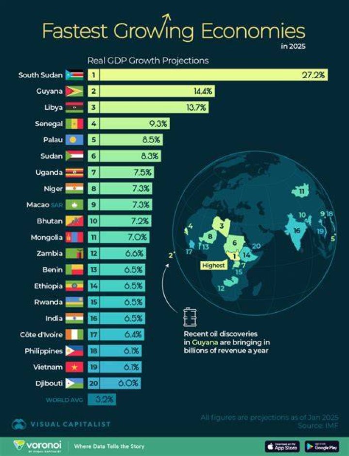Why is GDP the best measure of economic growth?