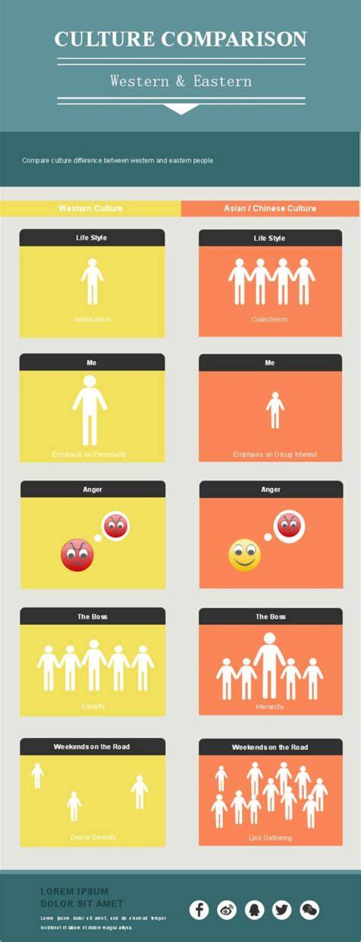 Why is it important to understand the cultural differences between Eastern and western countries?