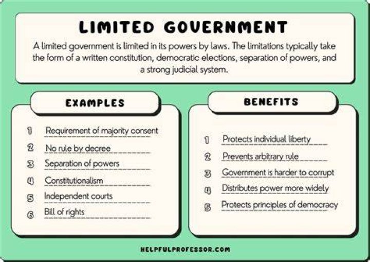 Why is limited government a fundamental idea of the US Constitution?