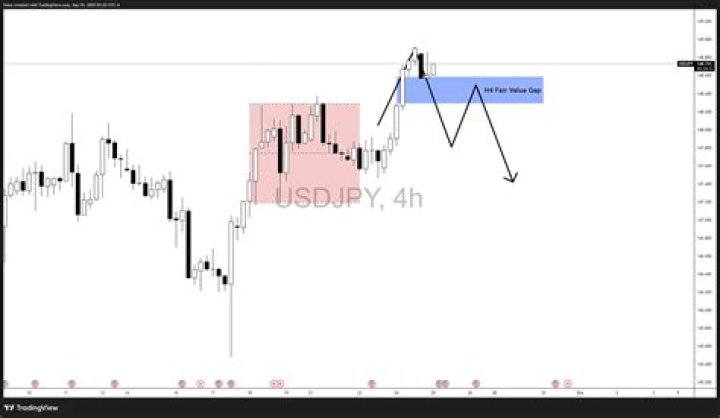 Why is USD rising now?